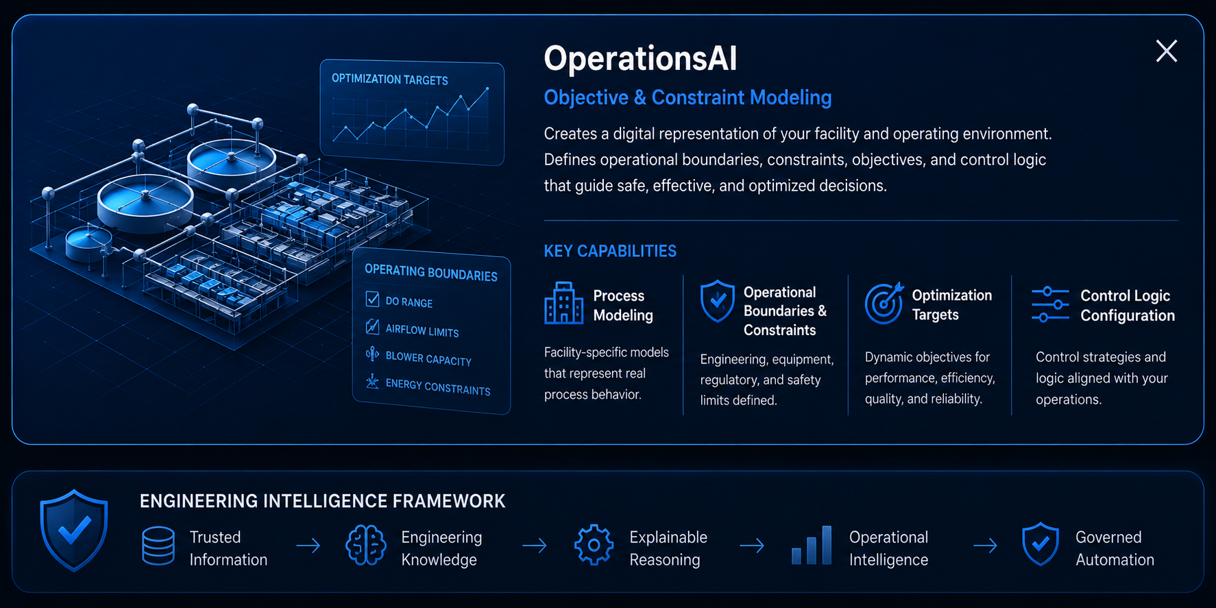 OperationsAI detailed capability overview