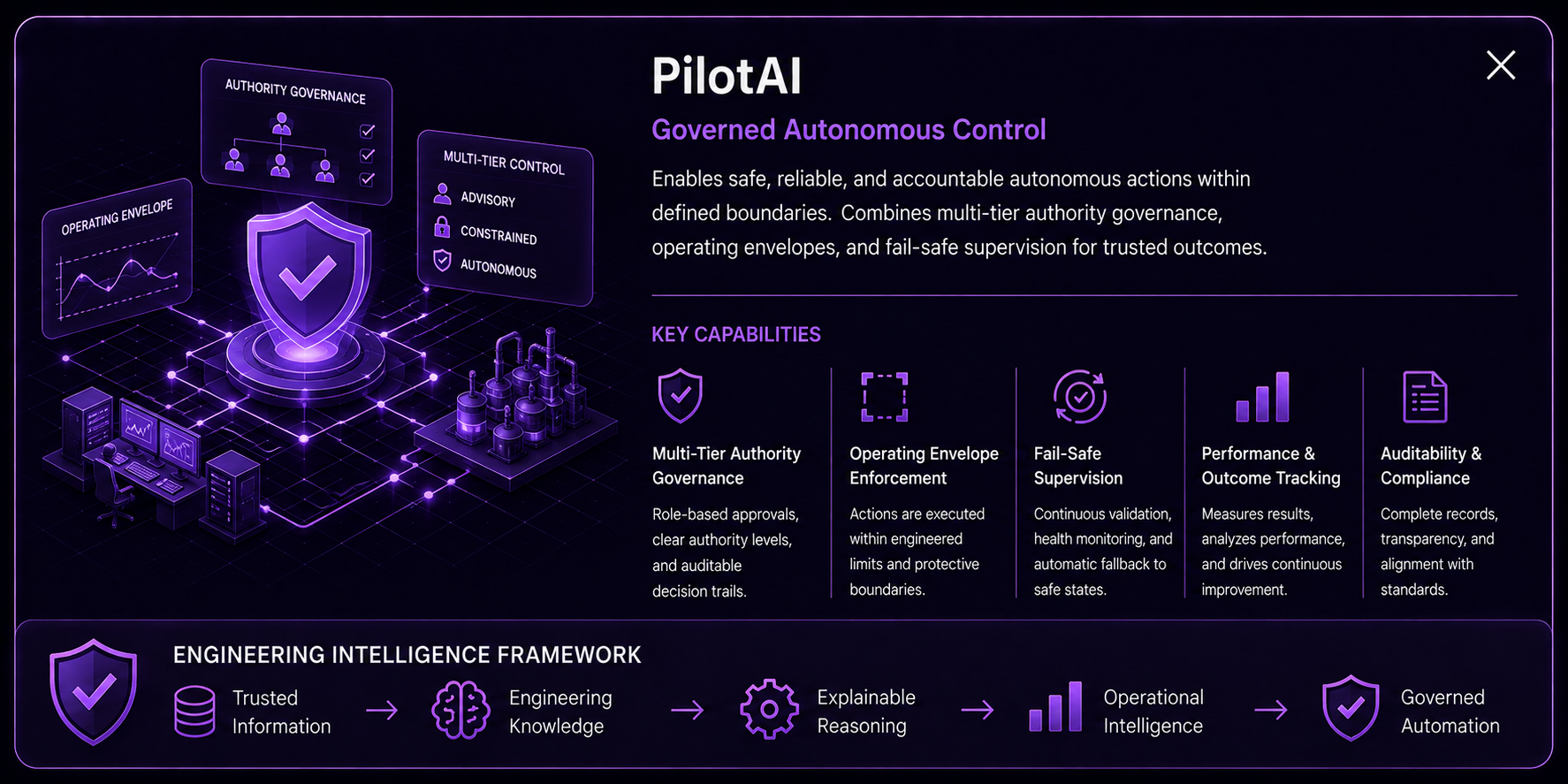 PilotAI detailed capability overview