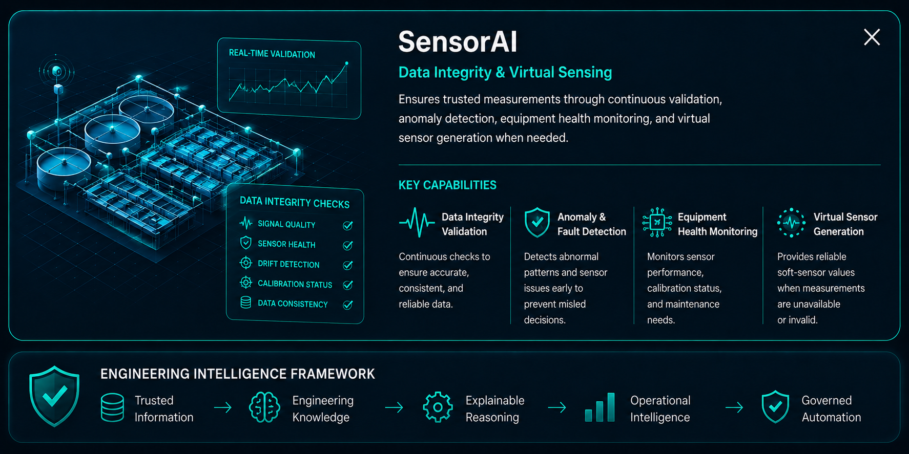 SensorAI detailed capability overview