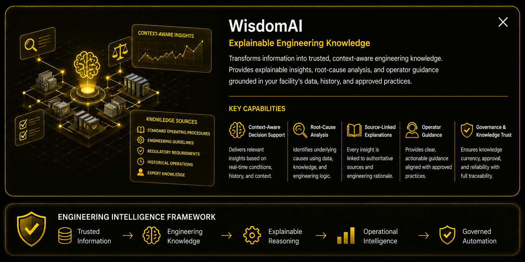 WisdomAI detailed capability overview